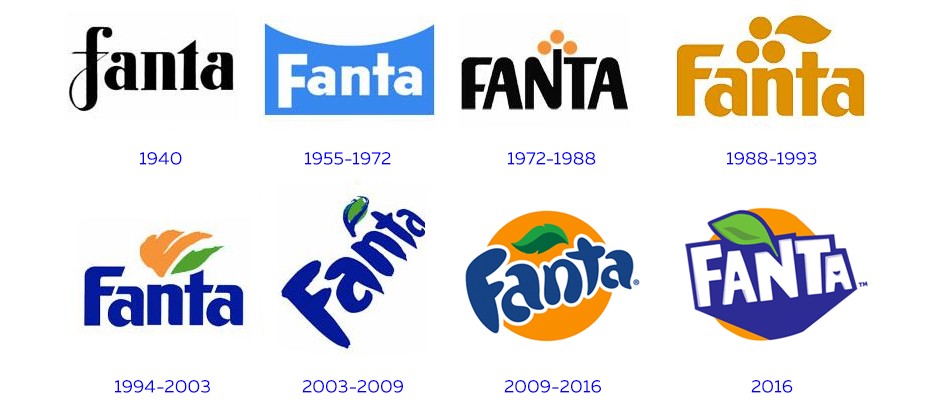 Все 8 логотипов Fanta